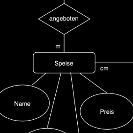 er-diagram